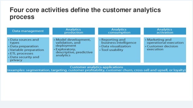 Business Analytics For Sales And Marketing Managers Pdf